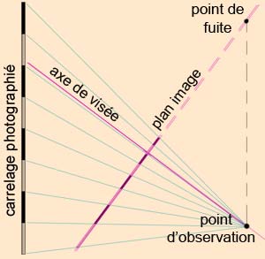 vue en coupe
