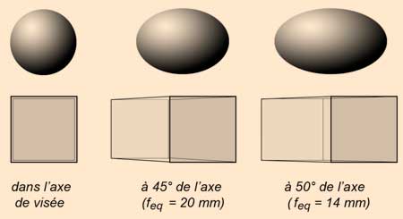 perspective d'une sph&egrave;re et d'un cube

en tr&egrave;s grand angle