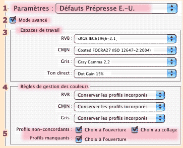 s&eacute;lecteur de gestion des
	profils