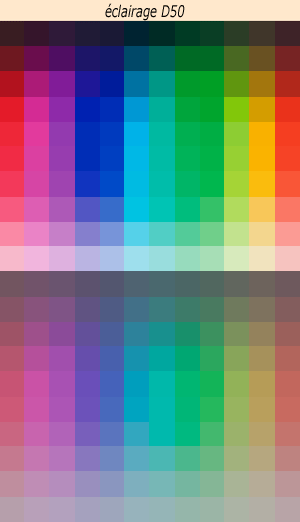 test de couleurs