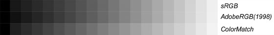 chartes de gris