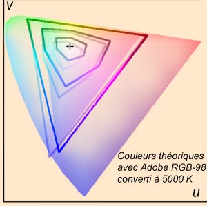 conversion de 6500 � 5000