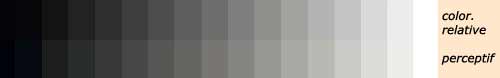 chartes de gris