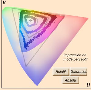 impression en perceptif