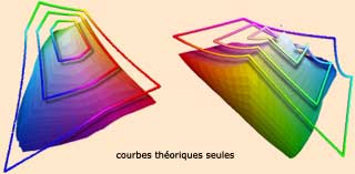 representation 3D
