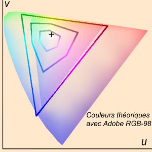 cercles desatur�s en Ad-98