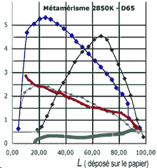 courbes de m&eacute;tam&eacute;risme
