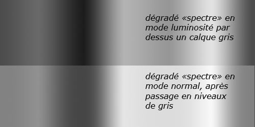 gammes de gris